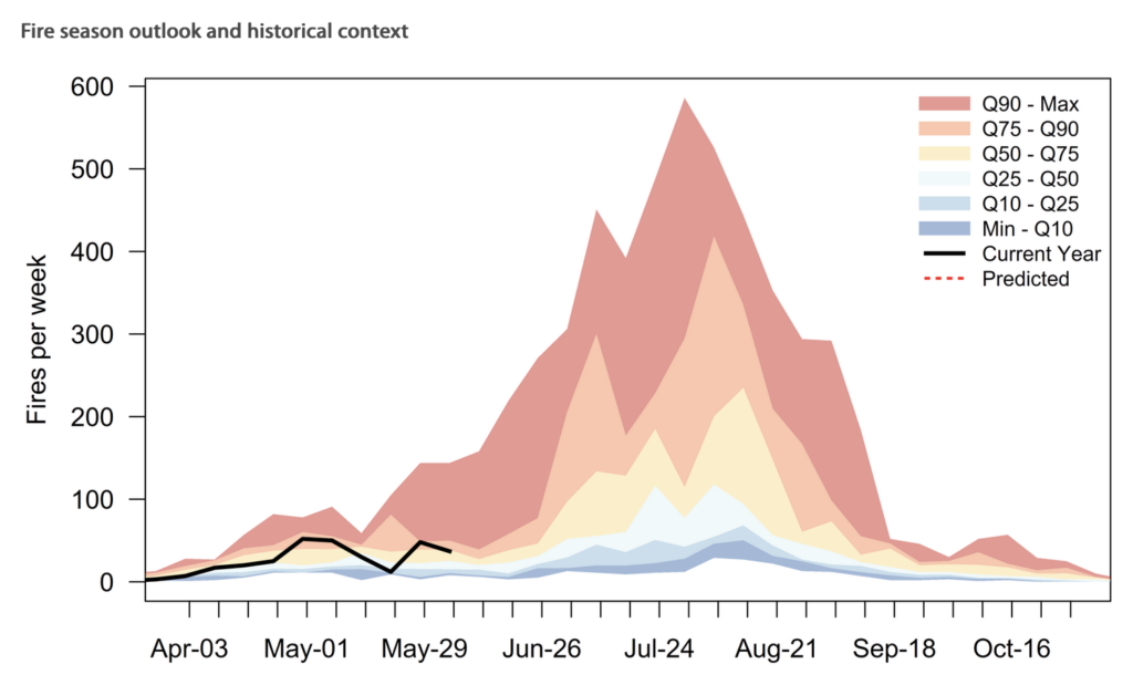 Wildfire Season Outlook 2025